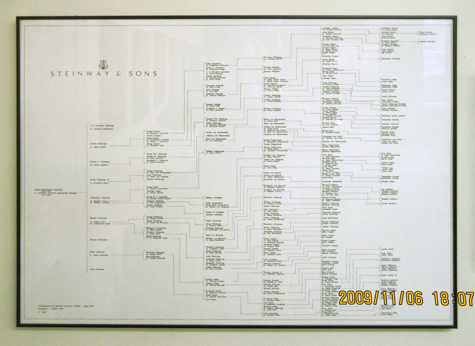 Steinway family tree