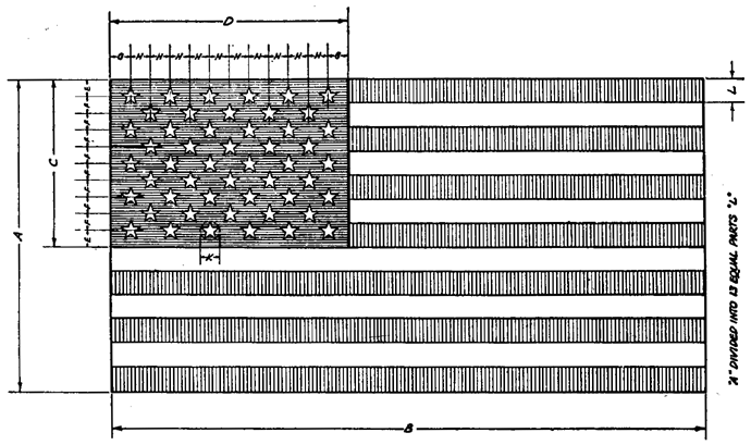 US Flag dimensions