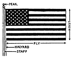 US Flag nomenclature